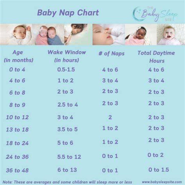 Is it OK for baby to miss a nap?