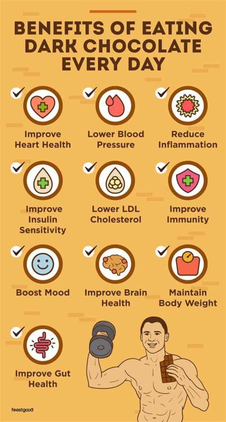 Is it OK to eat chocolate everyday?