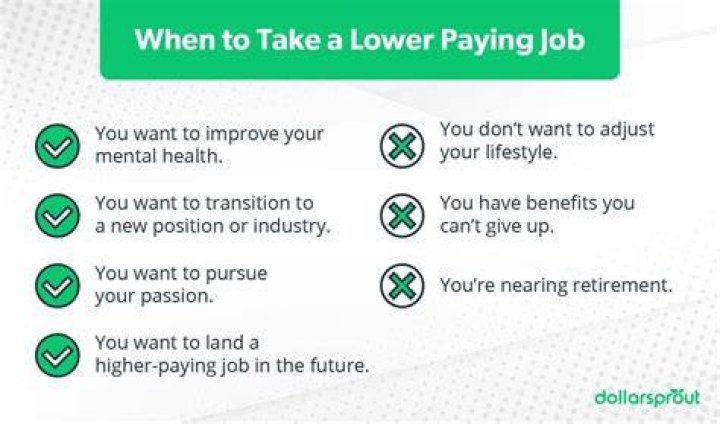 Is it okay to take a pay cut for a new job?