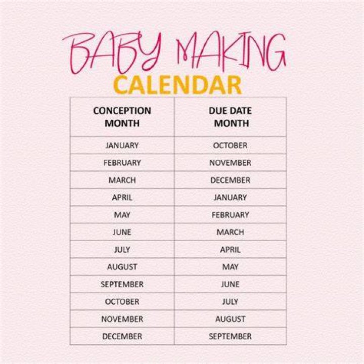 Is it possible for your due date to be off by a month?