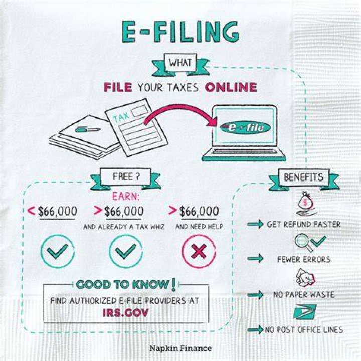 Is it possible to efile a 2019 tax return?
