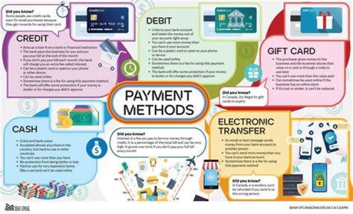 Is it possible to have several payment methods for a customer?