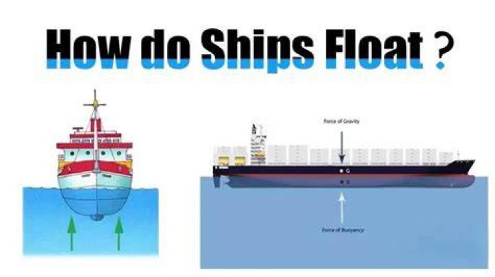 Is it possible to not be able to float in water?