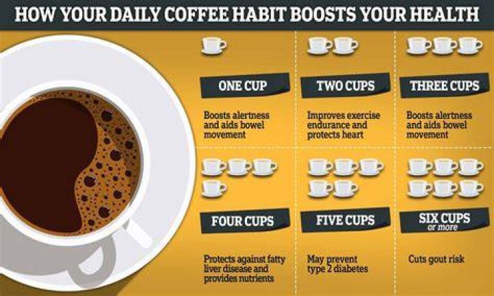 Is it unhealthy to drink 6 cups of coffee a day?