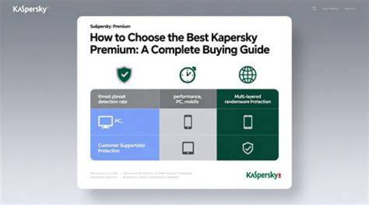 Is it worth buying Kaspersky?