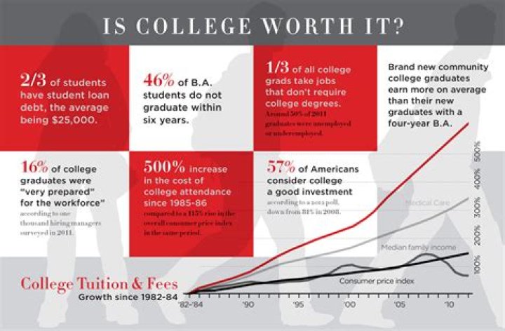 Is it worth going to college with a felony?