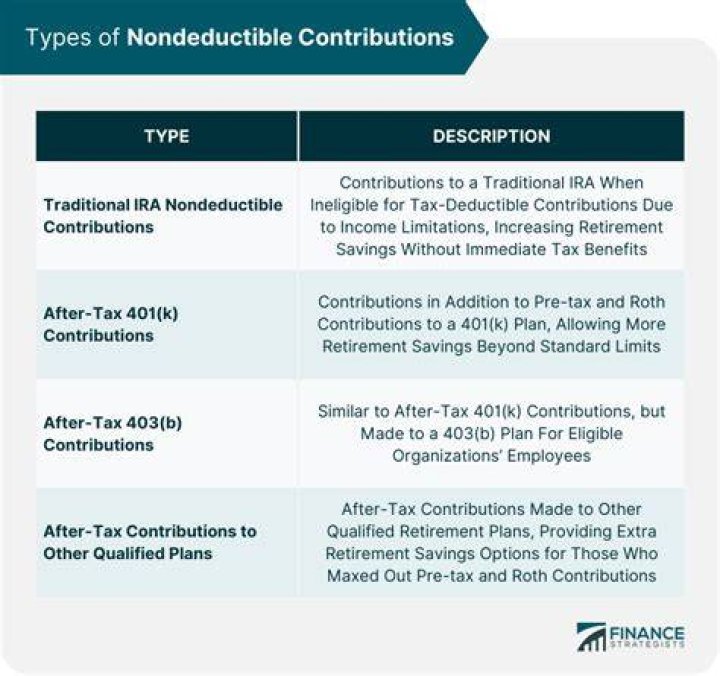 Is it worth making non-deductible IRA contributions?
