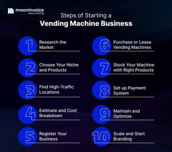 Is it worth starting a vending machine business?