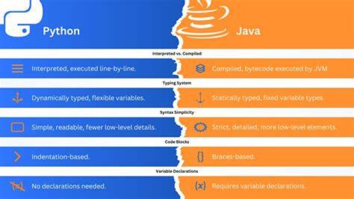 Is Java easier than Python?