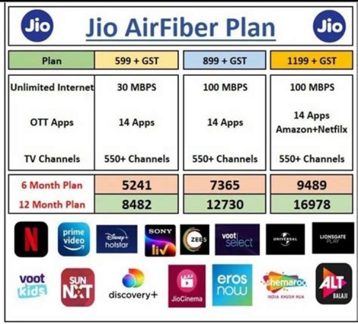 Is Jio free for 6 months?