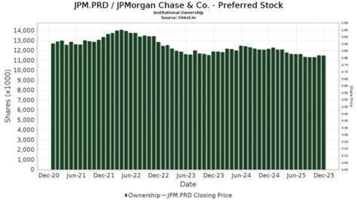 Is JPM A preferred stock?