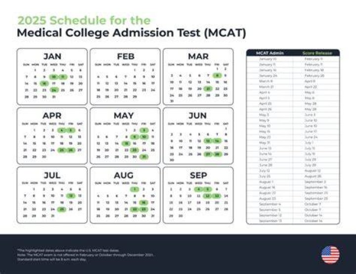 Is June MCAT too late?