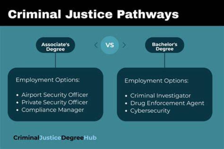 Is justice a BA or BS?