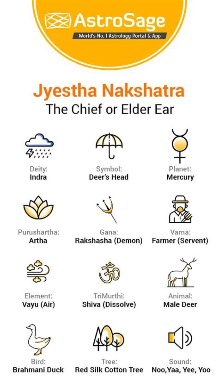 Is Jyeshta nakshatra good for boys?