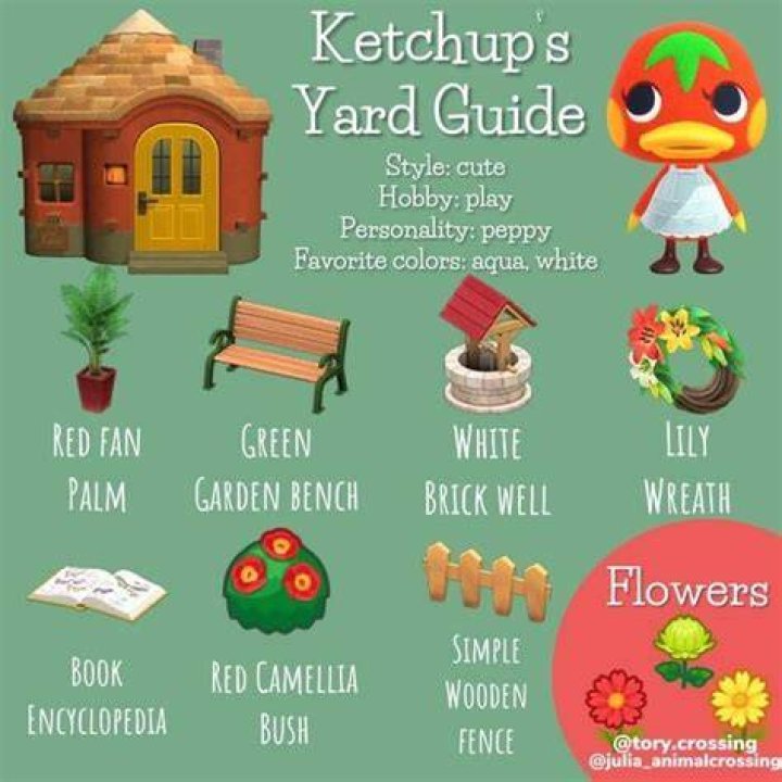 Is ketchup a good villager ACNH?