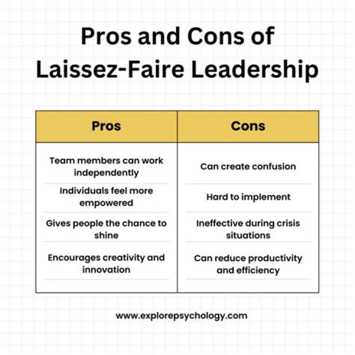 Is laissez-faire good?