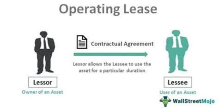 Is leasing a building tax deductible?