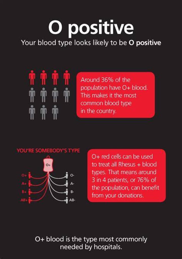 Is lemon good for O positive blood type?