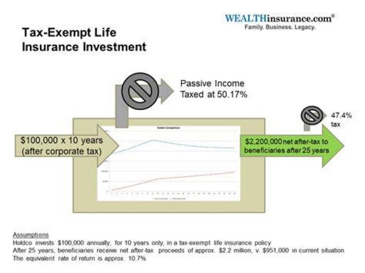 Is life insurance proceeds taxable in Illinois?