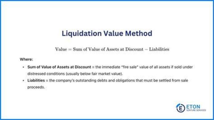 Is liquidation value same as book value?
