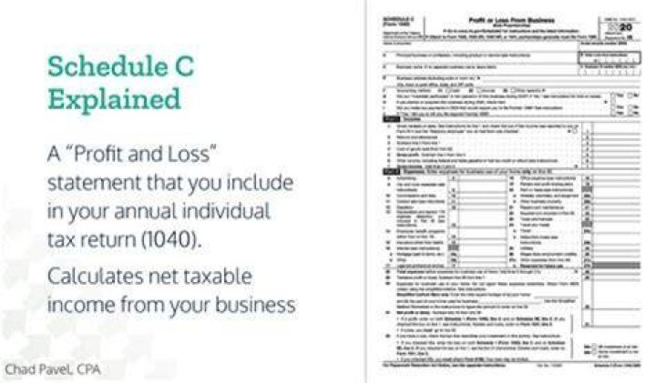 Is LLC income reported on Schedule C?