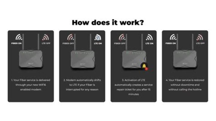 Is LTE internet good?
