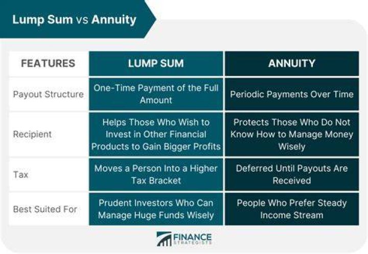 Is lump sum a payroll taxable?