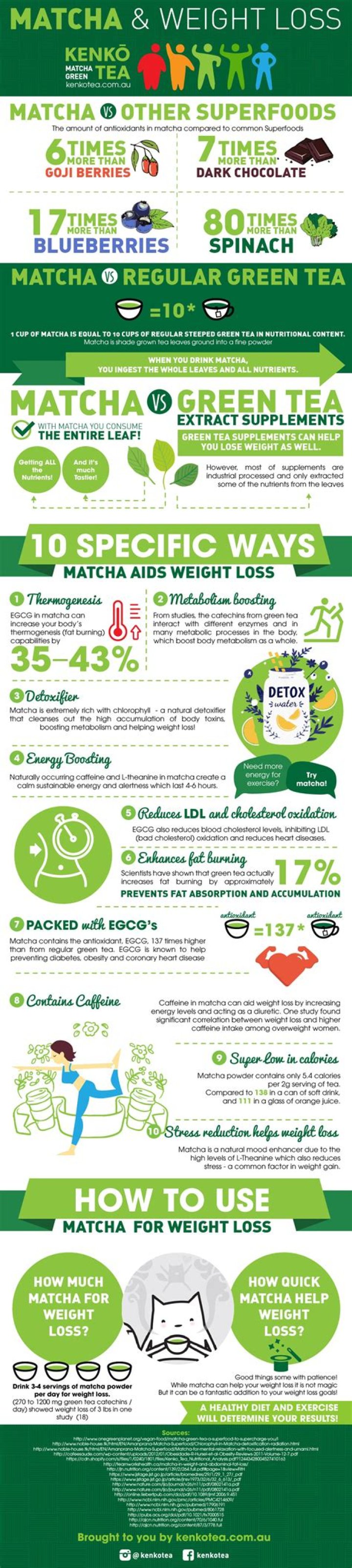 Is matcha good for weight loss?