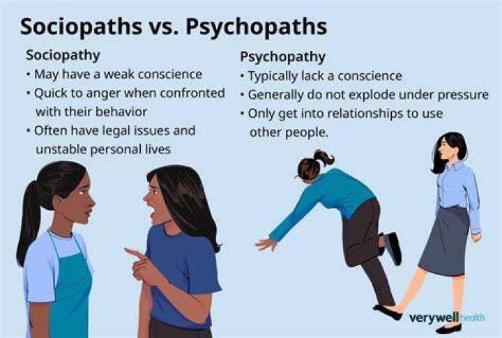 Is McMurphy a sociopath?