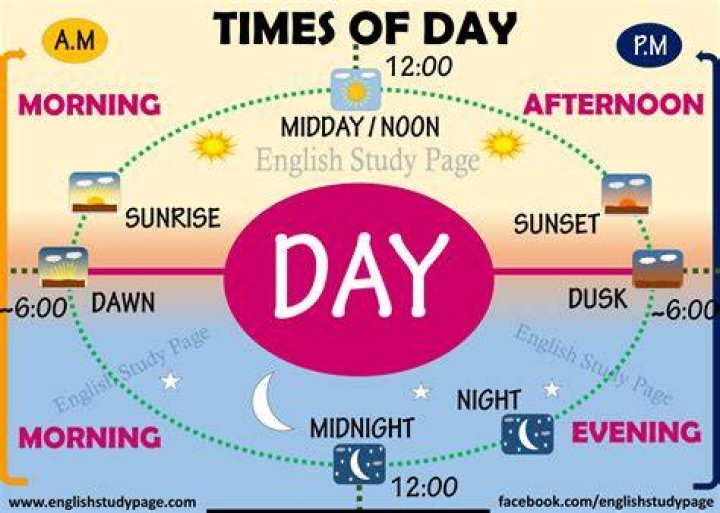 Is midnight the start or end of a day?