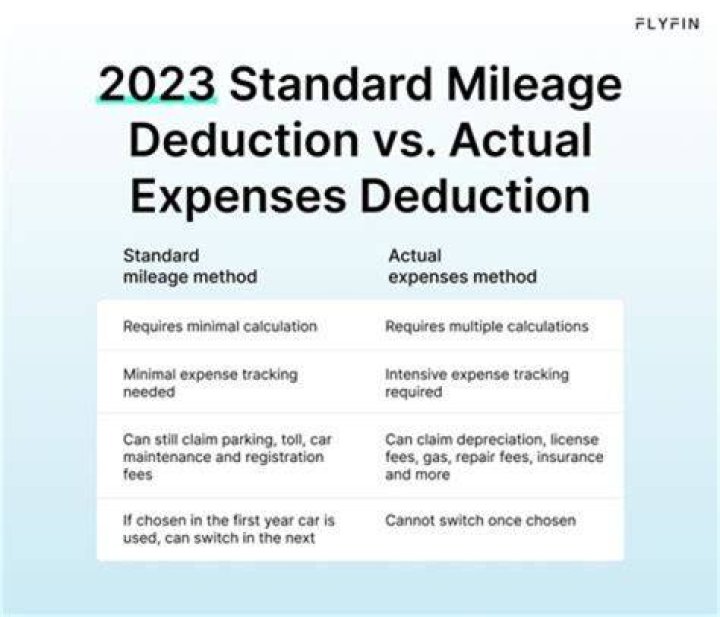 Is mileage worth deducting?