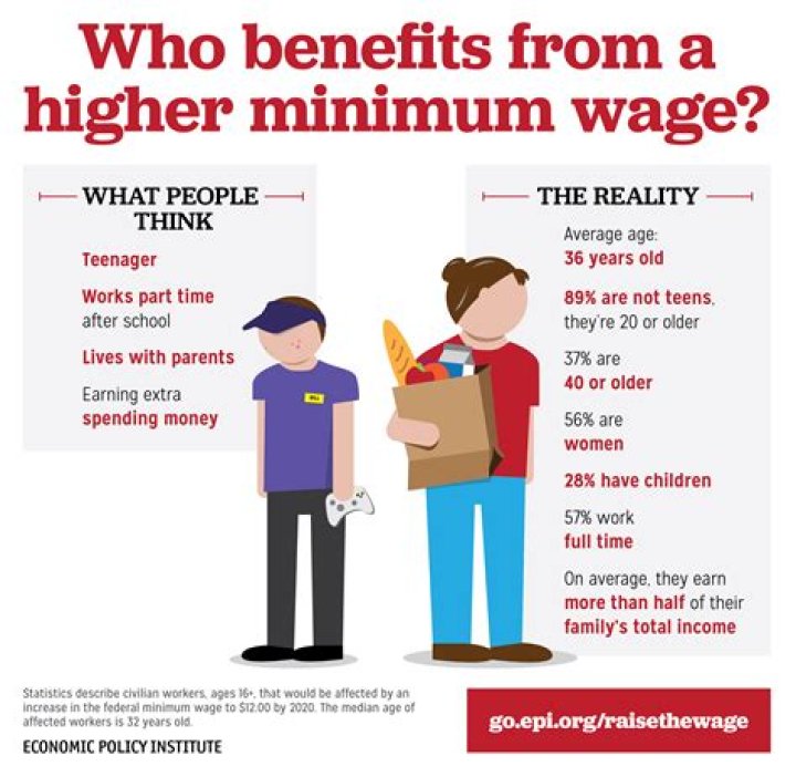 Is minimum wage enough for one person?