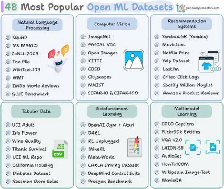 Is ML still popular?