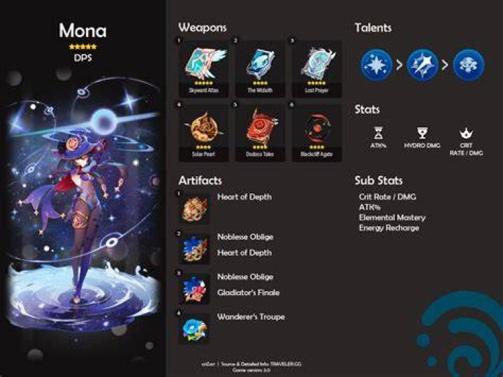 Is Mona a good DPS?