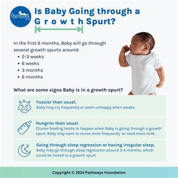 Is my 3 week old going through a growth spurt?