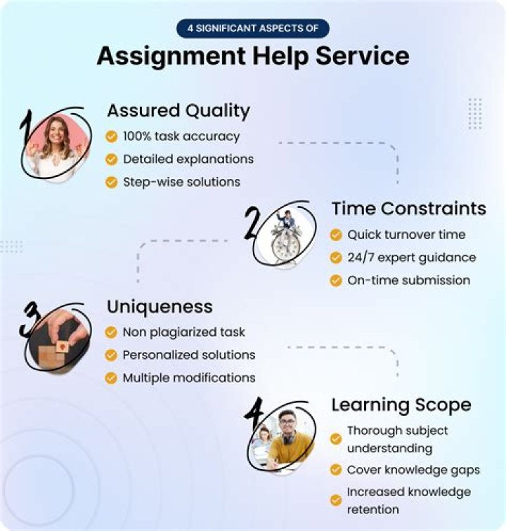 Is my assignment help fake?