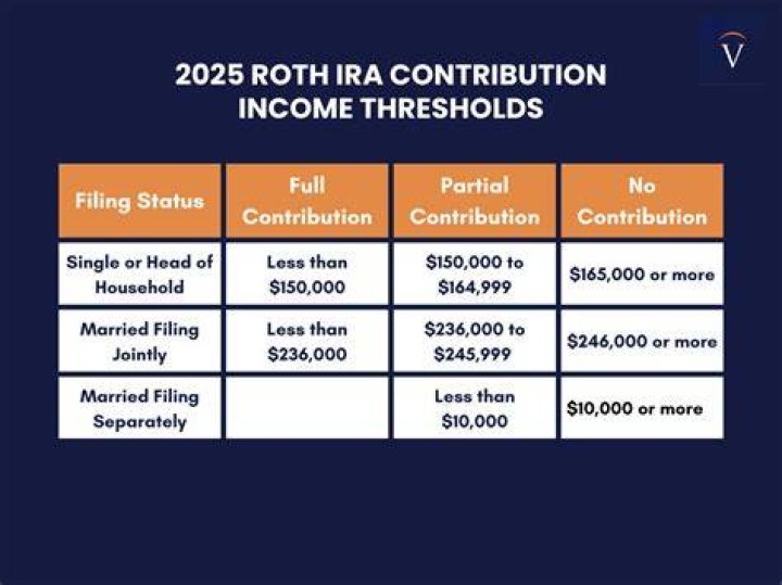 Is my IRA contribution deductible on my tax return?