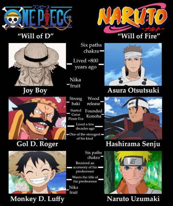 Is Naruto better than One Piece?