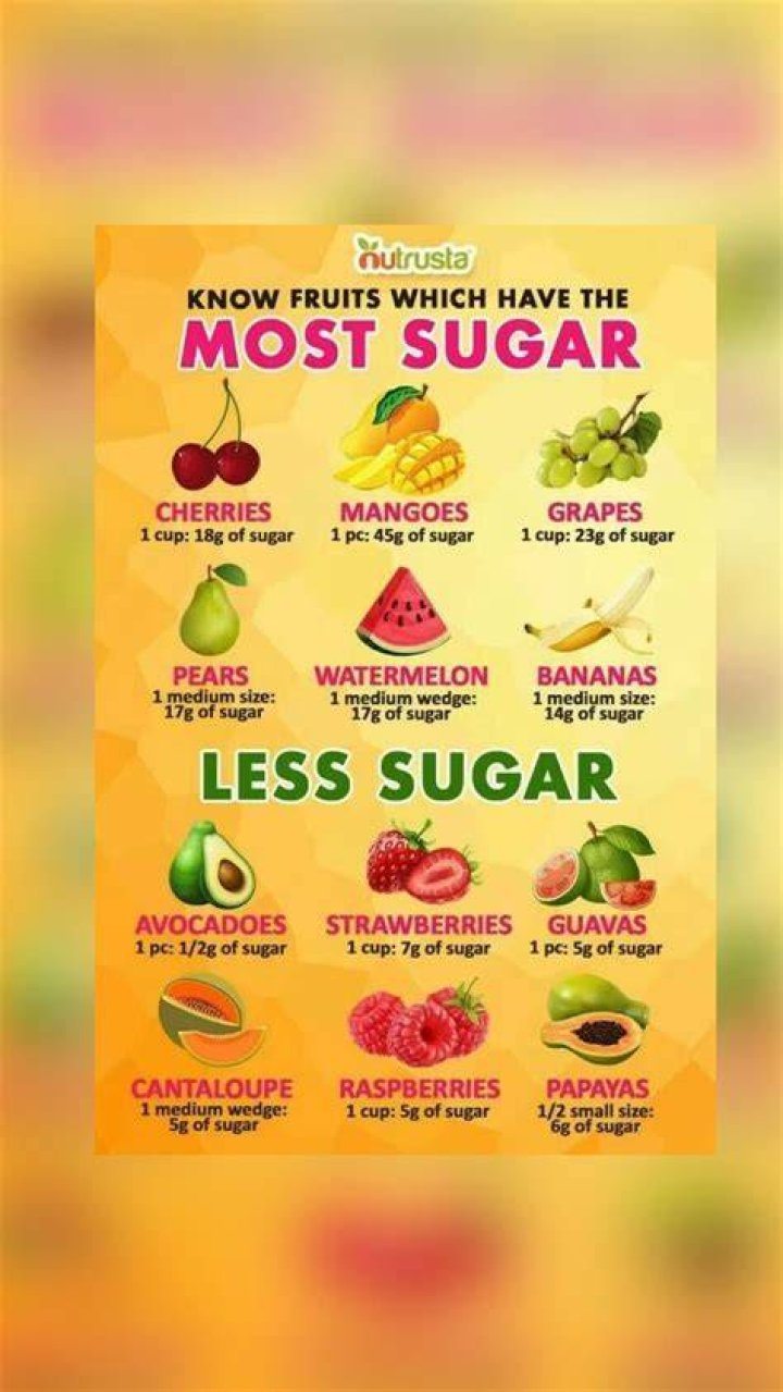 Is natural sugar from fruit OK?