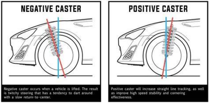 Is negative caster good?