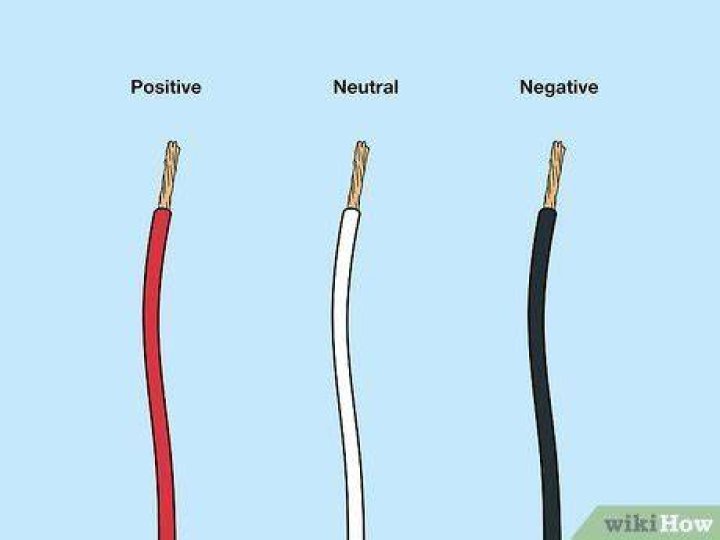 Is neutral the same as negative?