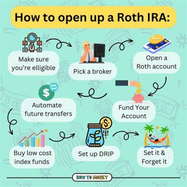 Is now a good time to open Roth IRA?
