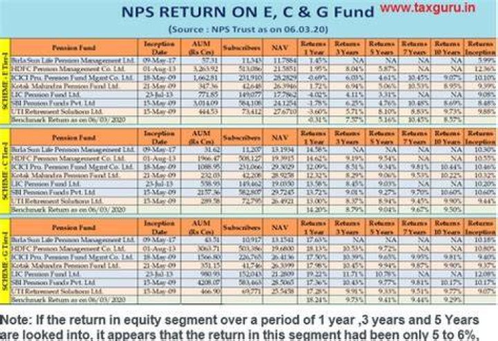 Is NPS a government scheme?