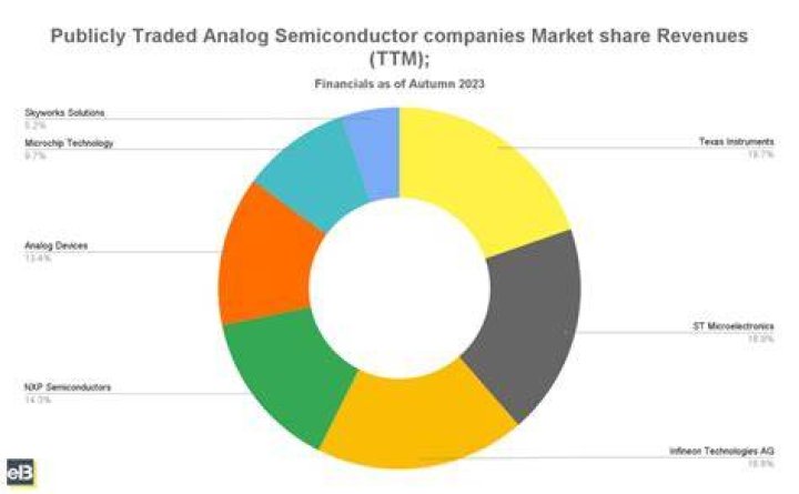 Is NXP publicly traded?