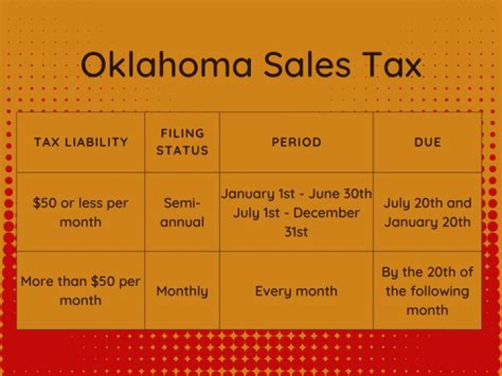 Is Oklahoma a destination state for sales tax?
