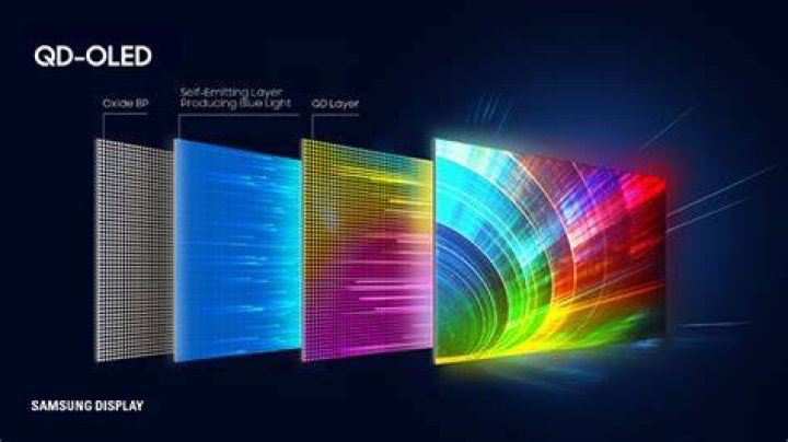 Is OLED the future?
