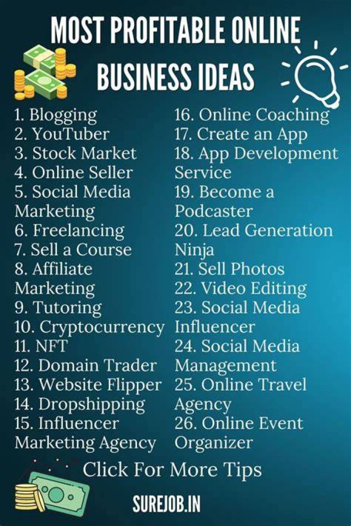 Is online selling business profitable?