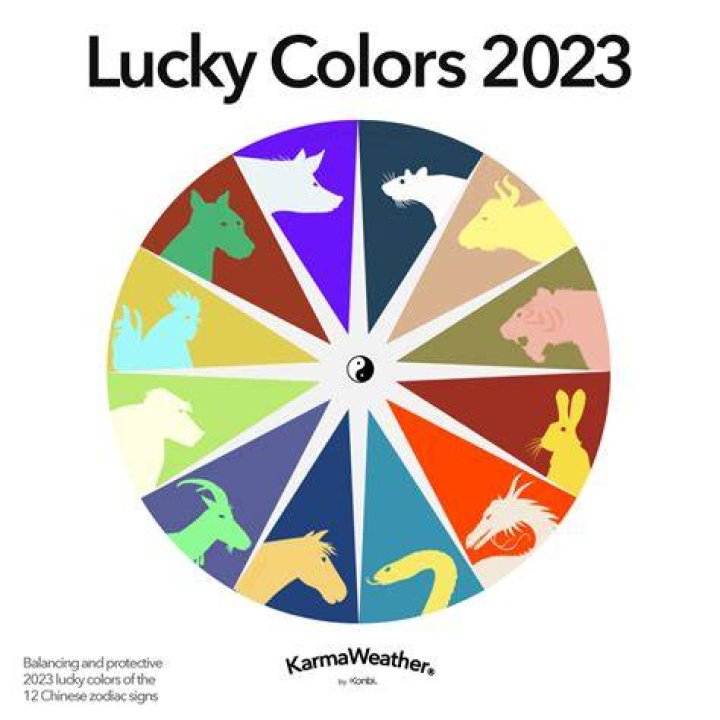Is Orange a lucky color for 2022?