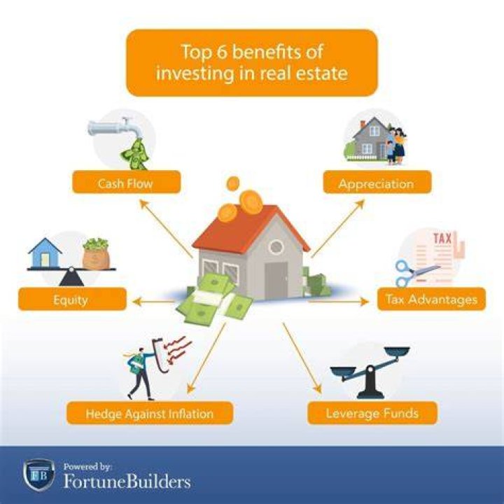 Is owning property a good investment?