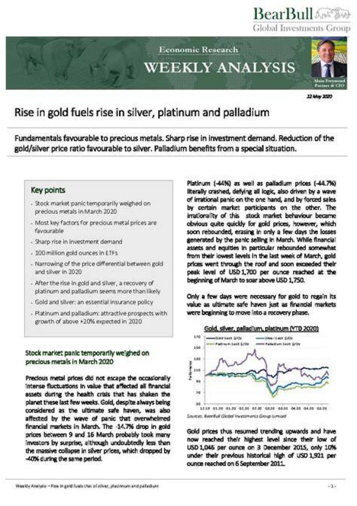 Is palladium expected to rise?
